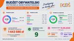 Mieszkańcy wybrali  projekty do realizacji